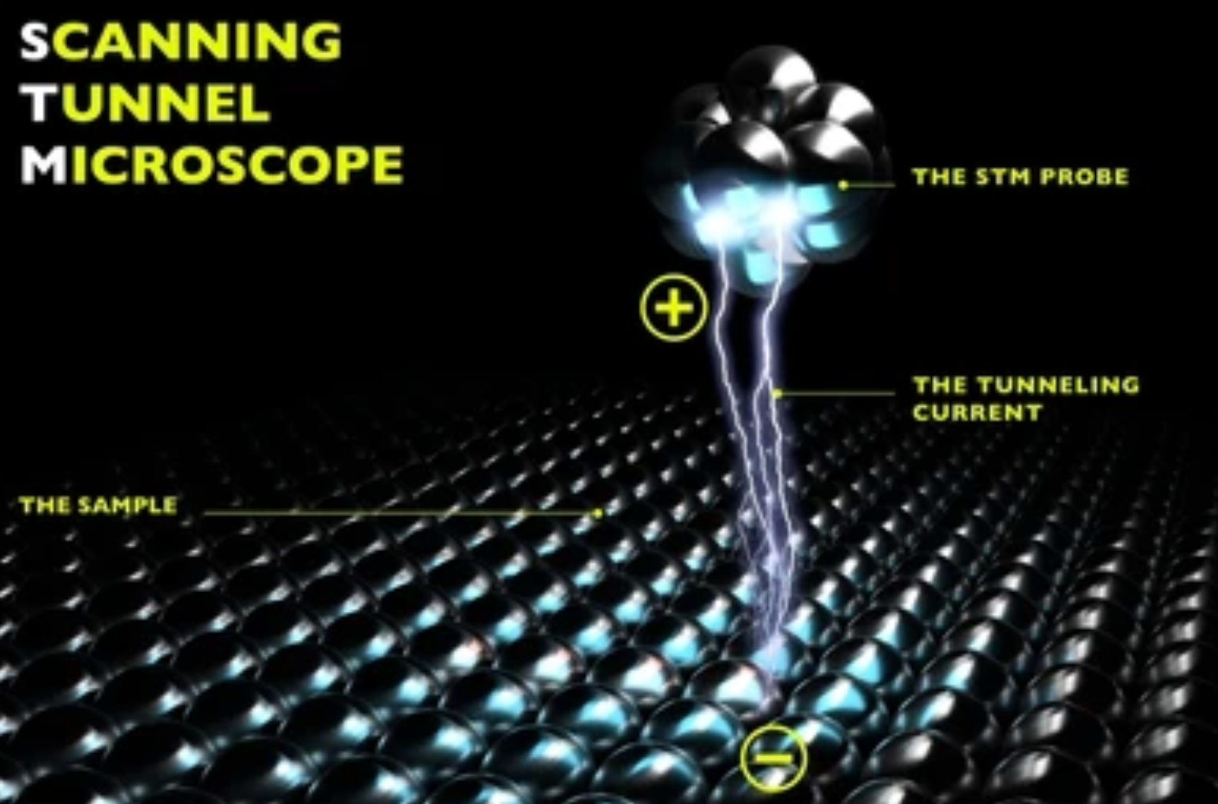 Surface Characterization of Modified Materials