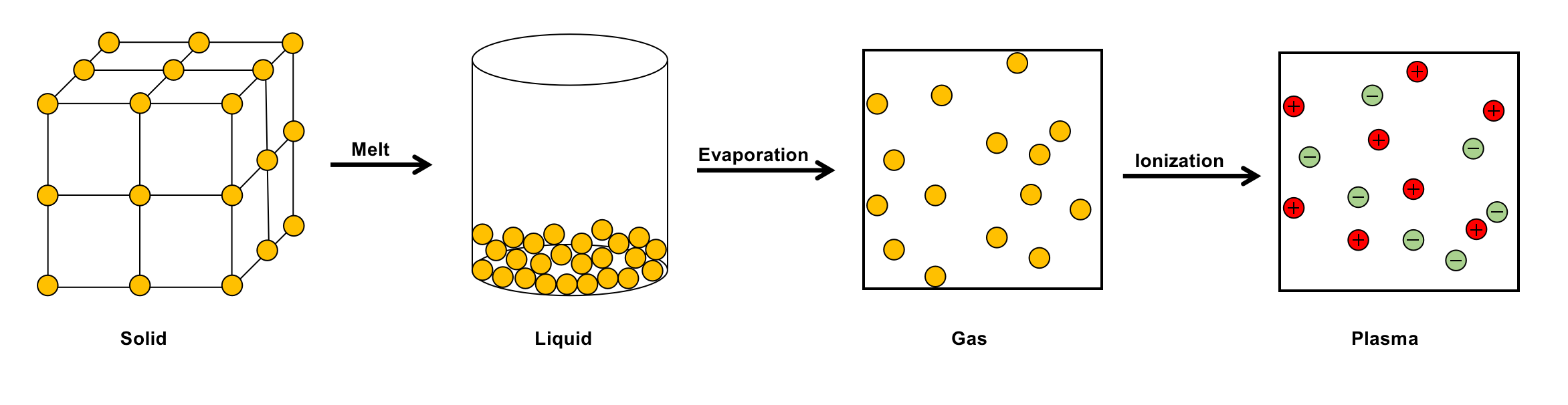 Learn About Plasma