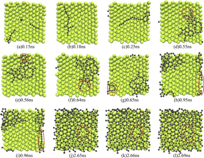 The process of graphene nucleation and growth on Cu(111) surface simulated by classic MD.