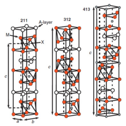 Crystal phases of 211 (n=1), 312 (n=2), and 413 (n=3) MAX phases.